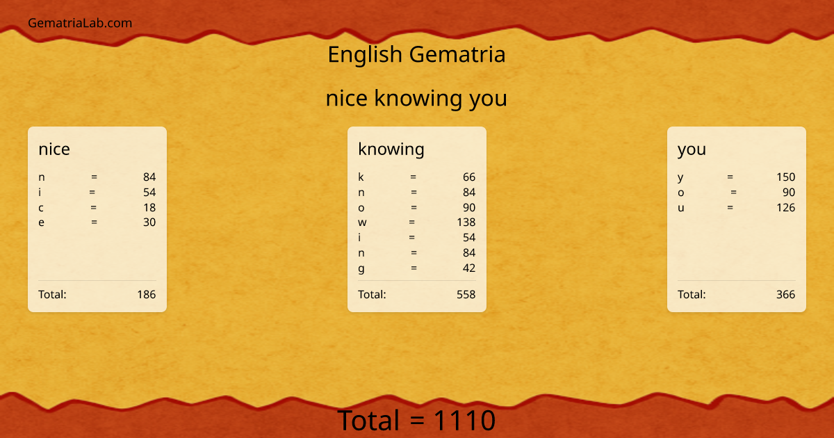 nice knowing you in english Gematria